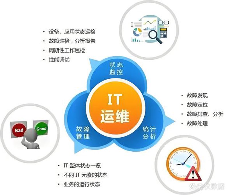IT外包选购指南：寻找高效专业伙伴