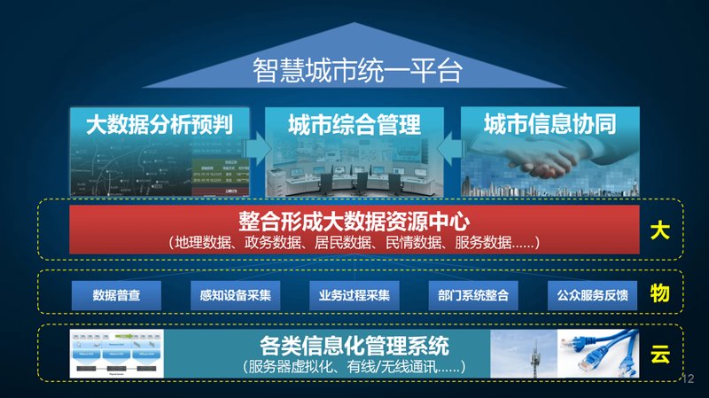 网站建设行业的最新趋势探索