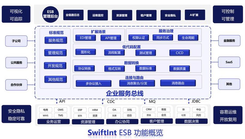 小程序开发：企业应用的新风口