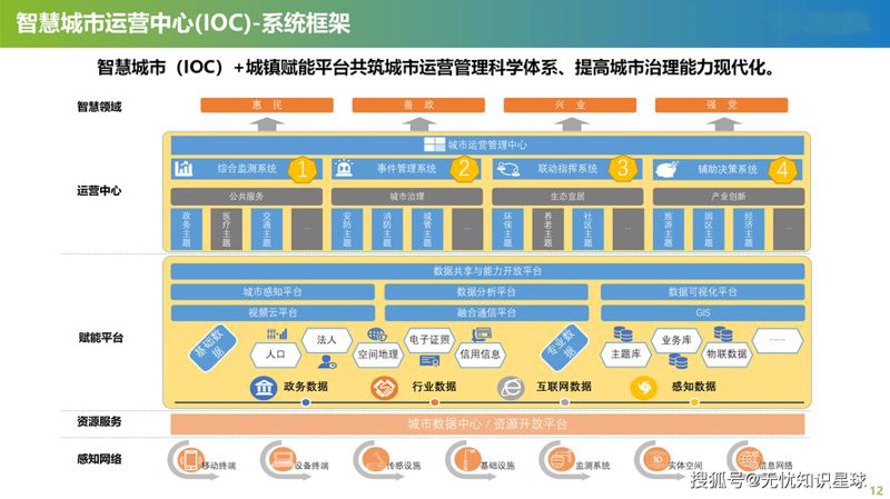 网站建设行业的最新趋势探索